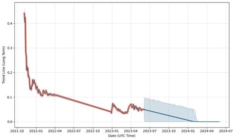 byfm stock price today